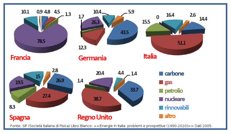 Produzione_energetica
