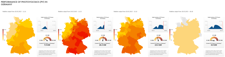 eclissi@energewinde_sequenza