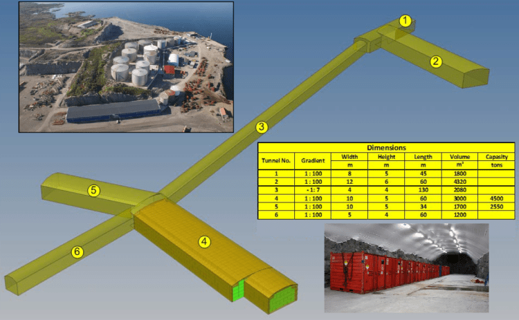 Fig. 5Sløvågen, Gulen, Sogn og Fjordane county, Norway. Final repository for NORM wastes from Oil&Gas industry at the Stangeneset industrial site. Disposal has being operating since 2008. 600 tons of wastes were stoked by 2011, out of a total capacity of 7000 tons. The stocking rate is about 50 tons/year at present day. The repository is designed to receive all the NORM wastes from whole Europe that are destined to final repository.