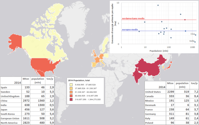 Fig.5aConsumi di energia primaria pro capite di alcuni Paesi campione per il 2014. Fonte: elaborazione CNeR su dati World DataBank e BP2015