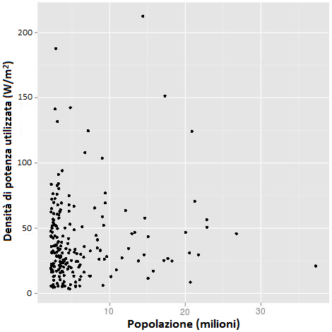 Fig.6Densità di potenza media utilizzata nelle 200 aree metropolitane più grandi del Mondo, dove si è assunto che i consumi di tutti gli abitanti siano conformi a quelli di un giapponese medio. Fonte: (R. Wilson, 2013)