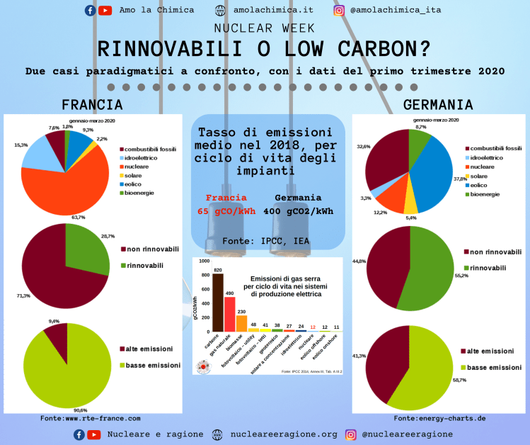 rinnovabili_lowcarbon