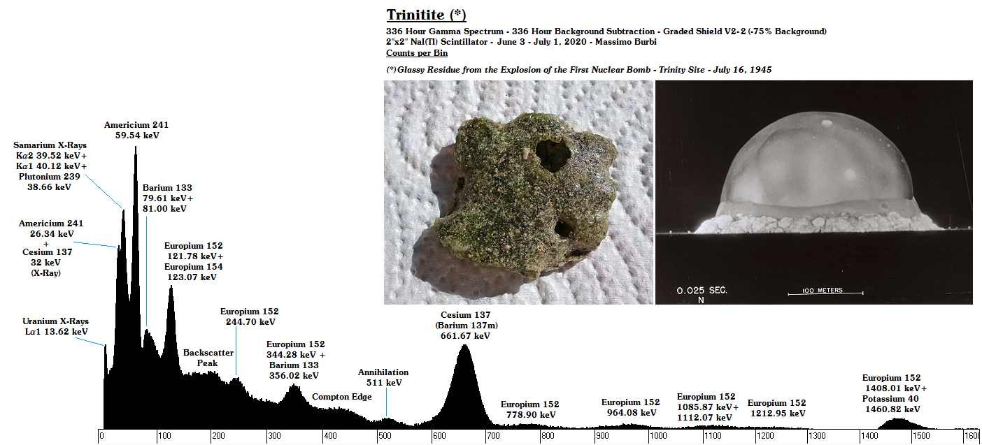 06 - Trinitite T5@Contact - ID - 336 Hours - BG Subtraction - Counts x Bin - Shield V2-2 - 0.036 Clean - 11-06_25-06-20